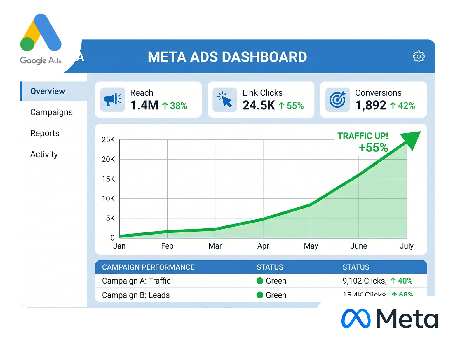ads management services dashboard